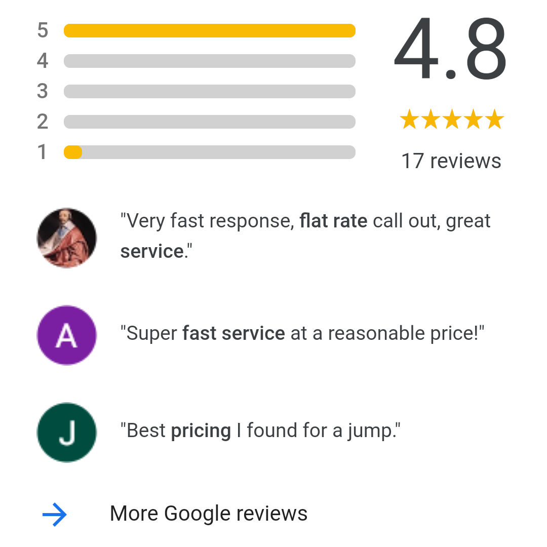 business reviews